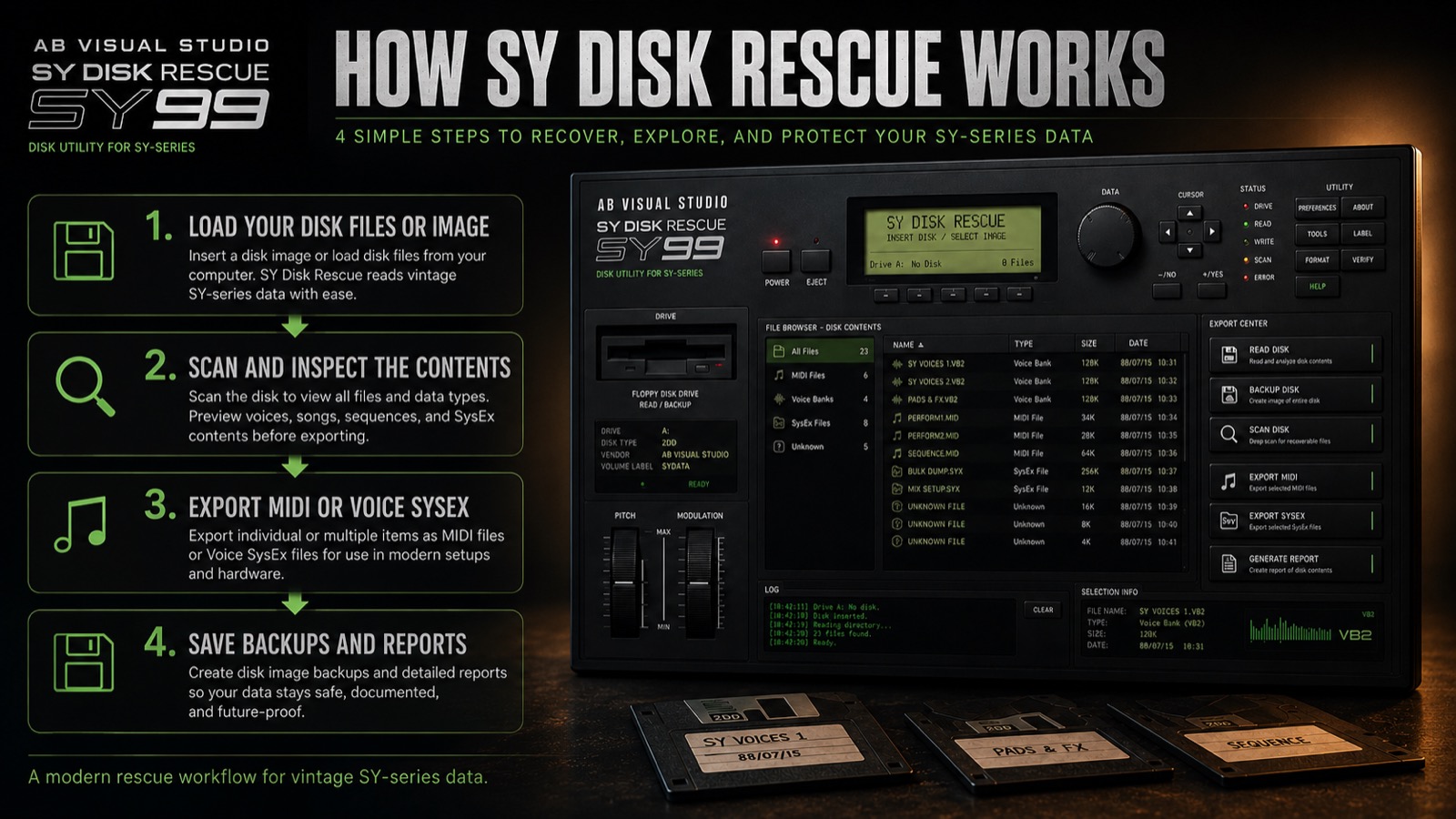 SY Disk Rescue four-step workflow overview artwork
